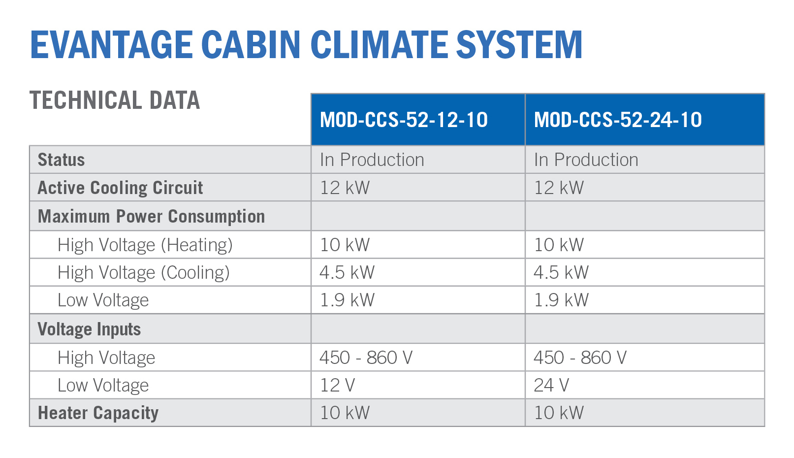 EV_CabinClimate_DataTable_FNL2 (1)