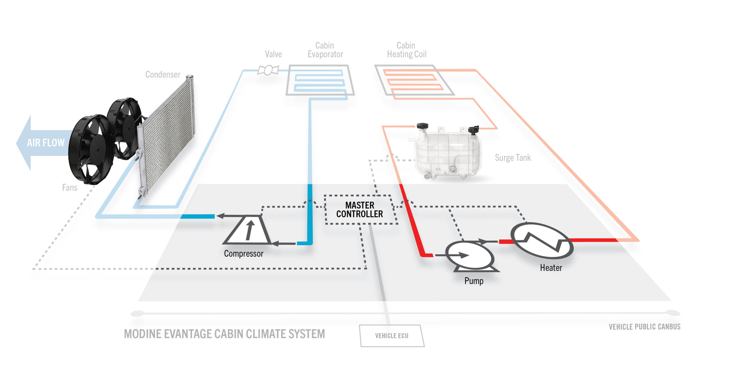 EV_CabinClimate_Schematic_FNL3