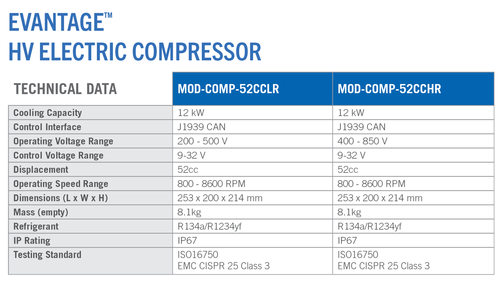 Compressor_DataTable