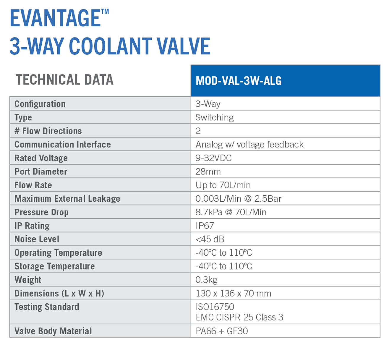 EVantage_3WayCoolantValve_DataTable_FNL